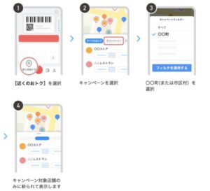 キャンペーン対象店舗の探し方