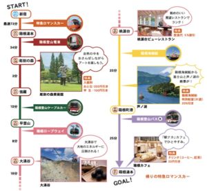 箱根フリーパスのモデルコースの詳細