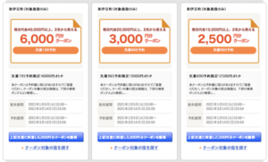 東伊豆町の2021年1月5日配布のじゃらんクーポン