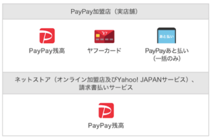超PayPay祭の支払い方法