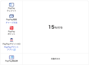 当別町ペイペイキャンペーンの内容