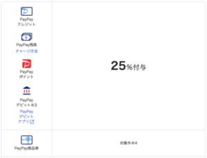 野田村とペイペイのキャンペーン内容