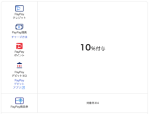 PayPay10%キャンペーンの内容