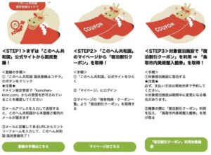 鳥取市宿泊クーポンの申込用法